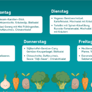 Speiseplan Reutlingen Aktionswoche